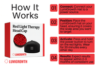 FDA Approved HairRevive Red Light Therapy Hat - LumiGrowth